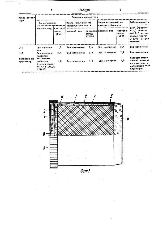 Вибротермопрочный детектор гамма-излучения (патент 860598)