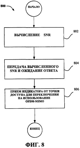 Способ и устройство для механизма выбора между ofdm-mimo и lfdm-simo (патент 2426240)