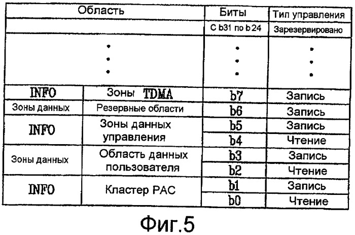 Носитель записи с кластером управления физическим доступом (рас), а также устройство и способы для формирования, записи и воспроизведения носителя записи (патент 2388070)