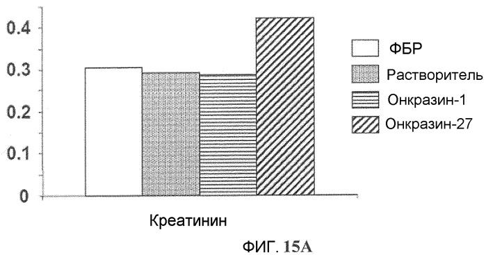 Онкогенное ras-специфичное цитотоксическое соединение и способы его применения (патент 2448703)