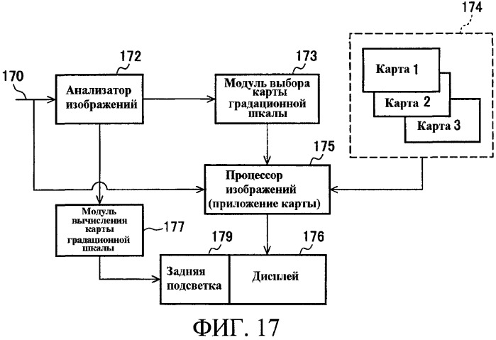 Способы управления источником исходного света дисплея с переменной задержкой (патент 2426161)