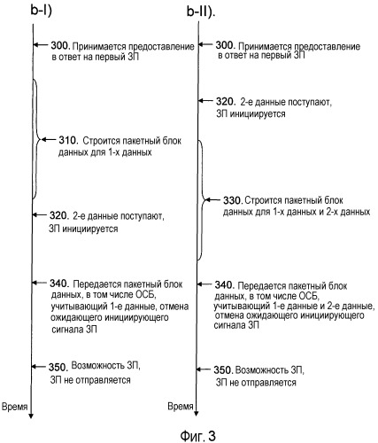 Обработка инициирующего сигнала запроса на планирование (патент 2517434)