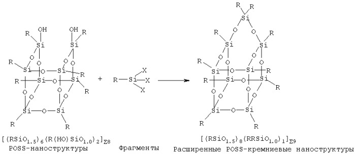 Способ образования полигедральных олигомерных силсесквиоксанов (варианты) (патент 2293745)