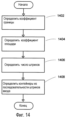 Система и способ для обнаружения рукописных объектов в рукописном вводе чернилами (патент 2373575)