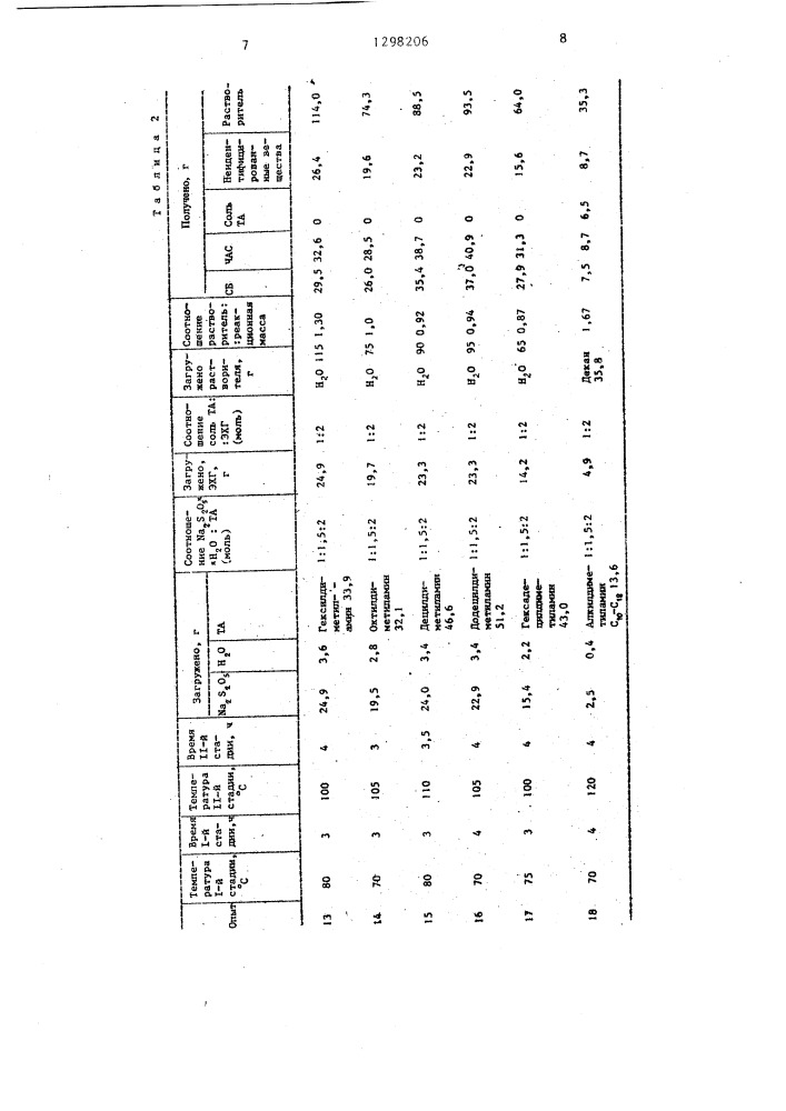 Способ получения гидроксисульфобетаинов (патент 1298206)