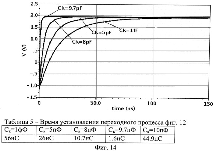 Быстродействующий истоковый повторитель напряжения (патент 2536671)