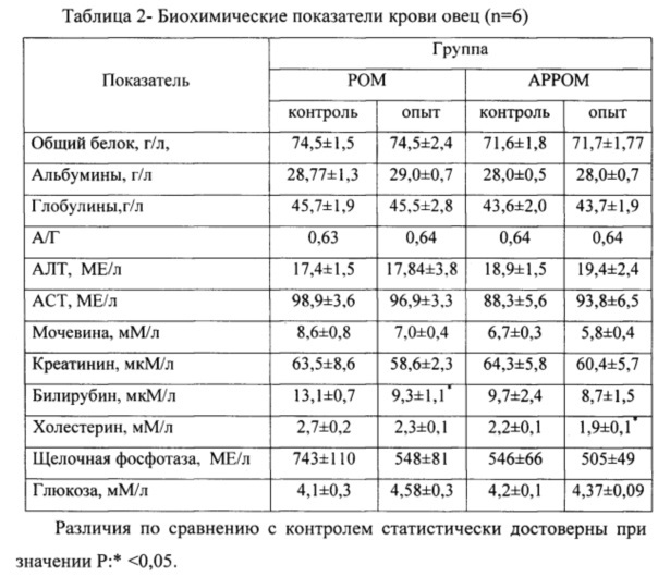 Клинический осмотр овцы образец