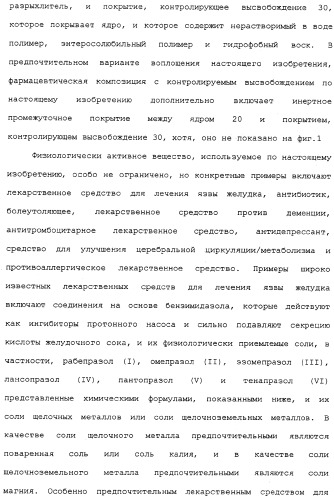 Фармацевтическая композиция с контролируемым высвобождением и способ ее получения (патент 2337687)