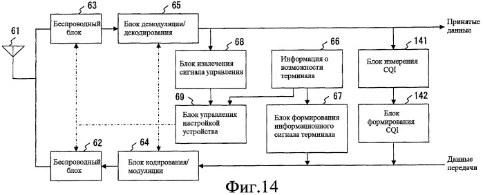 Система беспроводной связи и беспроводное терминальное устройство (патент 2427980)