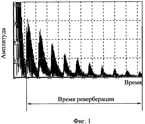 Способ контроля многофазного потока в трубопроводе (патент 2382359)