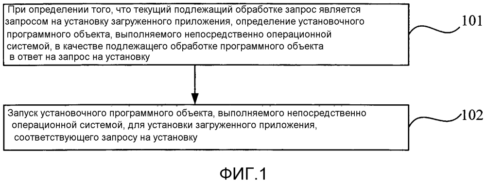 Способ, устройство и оборудование для установки приложения (патент 2624102)