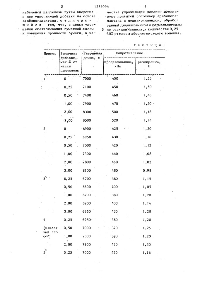 Способ обработки бумажной массы (патент 1285094)