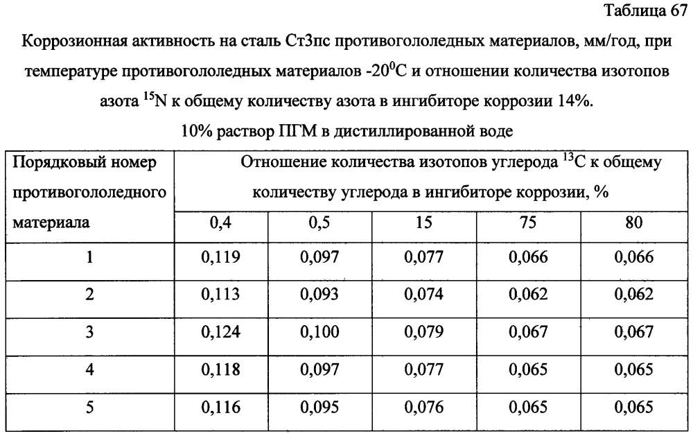 Способ получения твердого противогололедного материала на основе пищевой поваренной соли и кальцинированного хлорида кальция (варианты) (патент 2604214)