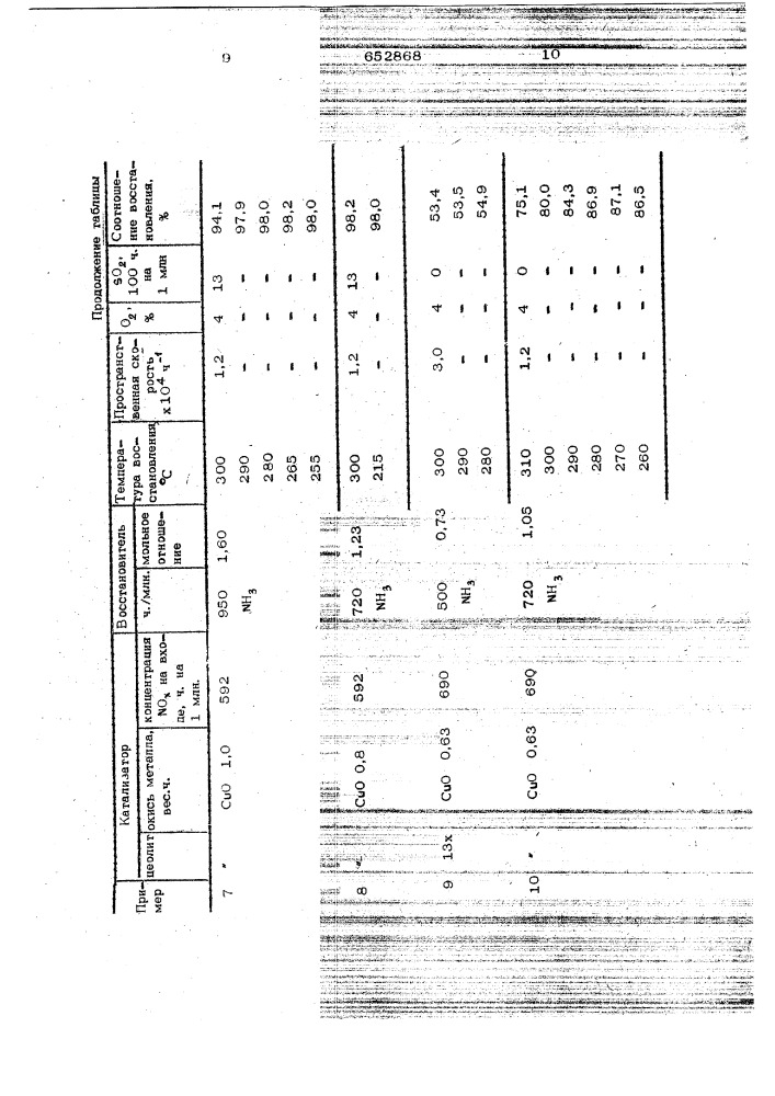 Катализатор для очистки выхлопных газов от окислов азота (патент 652868)
