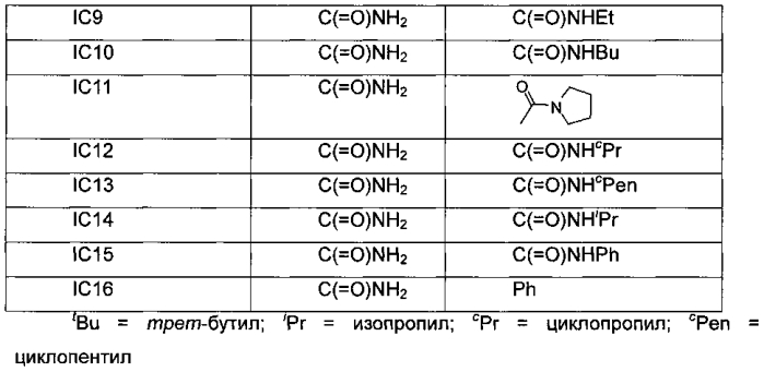 Промежуточное соединение для синтеза каспофунгина и способ его получения (патент 2592280)