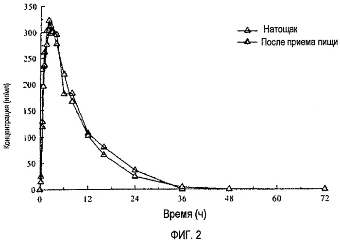 Композиции и способы применения (r)-прамипексола (патент 2491068)