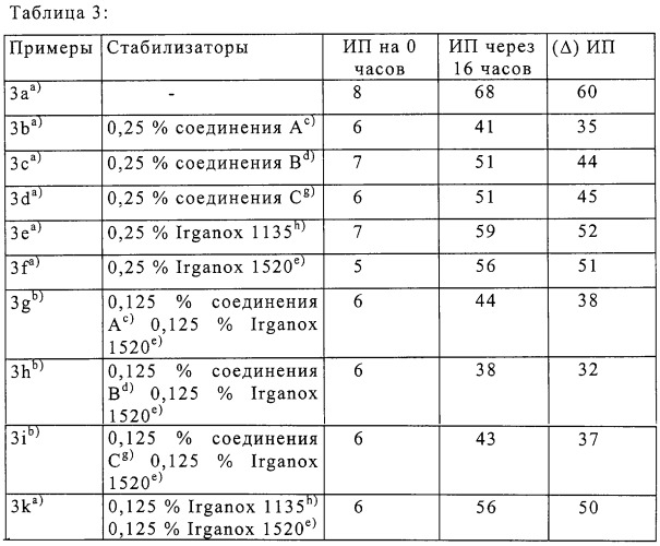 Стабилизаторы для эмульсионных сырых каучуков, синтетического латекса и натурального каучукового латекса (патент 2255946)