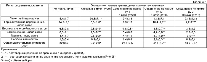 Производные 5h-дибензо[b, e][1, 4]диазепина и их применение (патент 2441867)