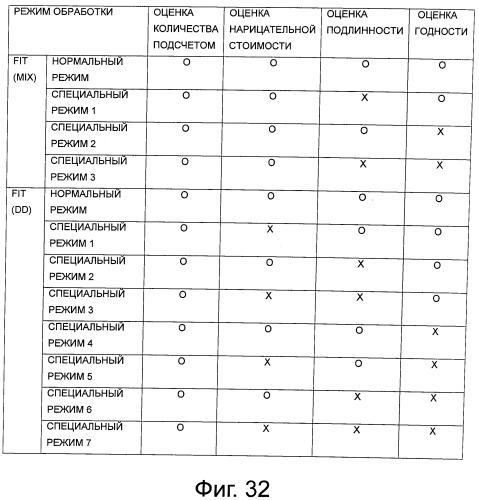 Устройство для манипулирования бумажными листами и устройство для манипулирования банкнотами (патент 2533052)