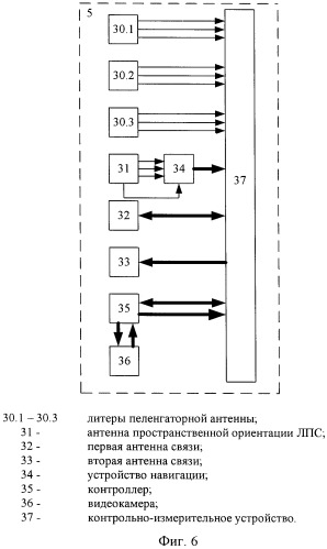 Контрольно-измерительная система радиомониторинга (патент 2459218)