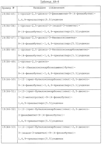 Производные триазаспиро[5,5]ундекана (варианты), фармацевтическая композиция и способ регулирования хемокина/рецептора хемокина (патент 2265021)