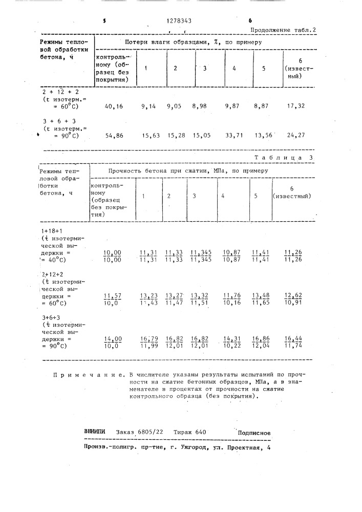 Композиция для защиты свежеуложенного бетона (патент 1278343)