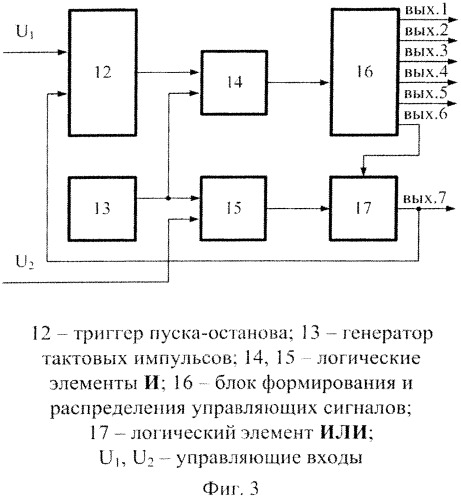 Устройство для распознавания образов (патент 2540818)