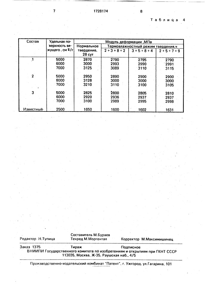 Способ приготовления бетонной смеси (патент 1728174)