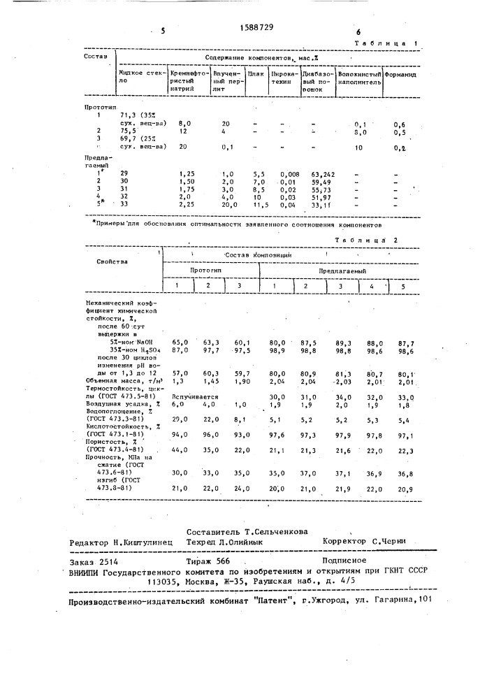 Композиция для изготовления кислотостойких изделий (патент 1588729)