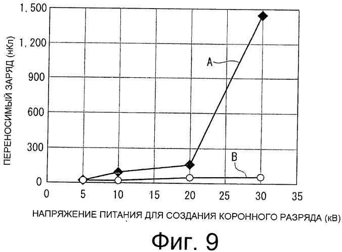 Емкостный датчик уровня (патент 2539739)