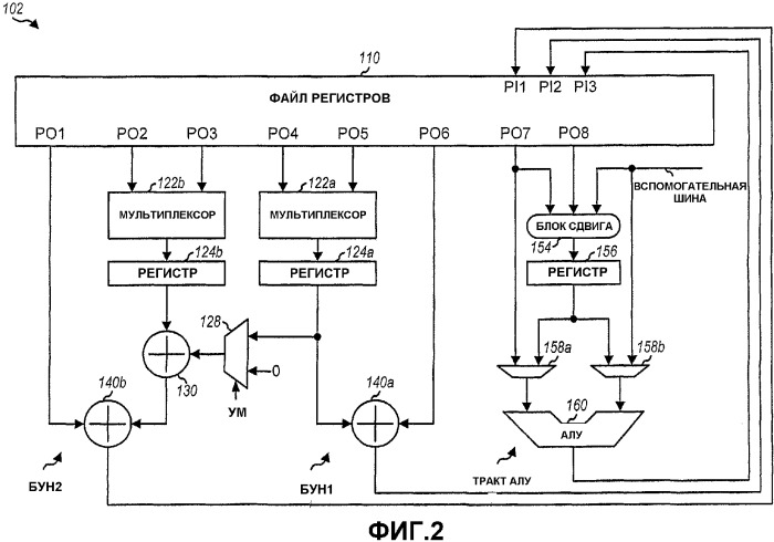 Цифровые сигнальные процессоры с конфигурируемым сдвоенным блоком умножения-накопления и сдвоенным арифметико-логическим устройством (патент 2342694)