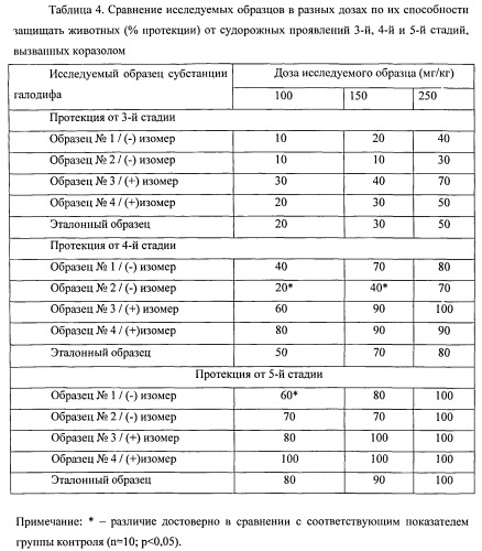 Оптические изомеры (+) и (-)-бензгидрилмочевин и (+) и (-)-1-[(3-хлорфенил)-фенил-метил]мочевины, фармацевтическая композиция на их основе и способ их получения (патент 2537361)