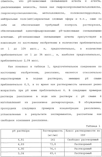 Применение ранолазина для изготовления лекарственного средства для лечения аритмий (патент 2325161)