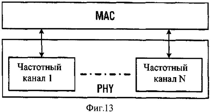 Способ беспроводной связи с использованием пакетных данных мас (патент 2552378)