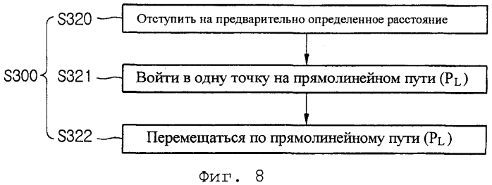 Робот-пылесос (патент 2560319)