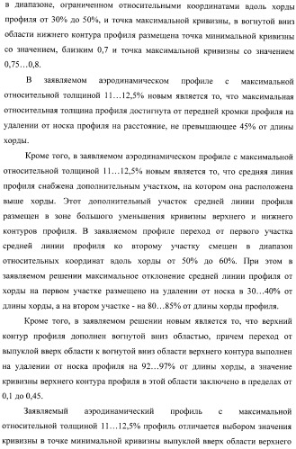 Стреловидное крыло самолета и аэродинамический профиль (варианты) (патент 2406647)