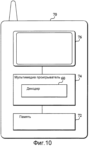 Управление деблочной фильтрацией (патент 2557766)