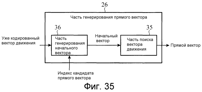 Устройство кодирования движущихся изображений, устройство декодирования движущихся изображений, способ кодирования движущихся изображений и способ декодирования движущихся изображений (патент 2549512)