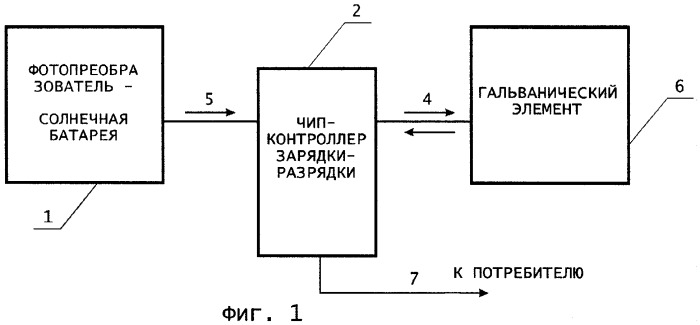 Автономный аккумулятор (патент 2269186)