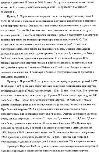 Способ полимеризации и регулирование характеристик полимерной композиции (патент 2332426)