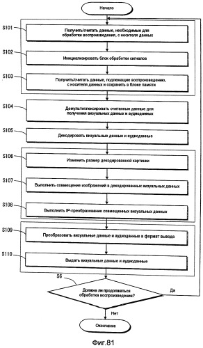 Носитель записи, устройство воспроизведения и интегральная схема (патент 2525751)