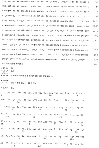 Pscaxcd3, cd19xcd3, c-metxcd3, эндосиалинxcd3, epcamxcd3, igf-1rxcd3 или fap-альфаxcd3 биспецифическое одноцепочечное антитело с межвидовой специфичностью (патент 2547600)