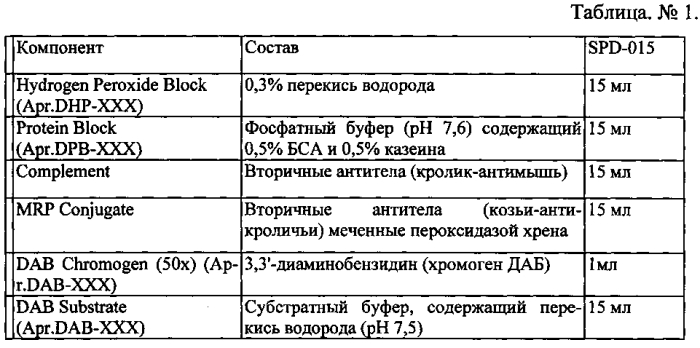 Способ ранней диагностики хронического пылевого бронхита (патент 2572724)