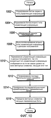 Система и способ выделения ресурсов передачи (патент 2580794)