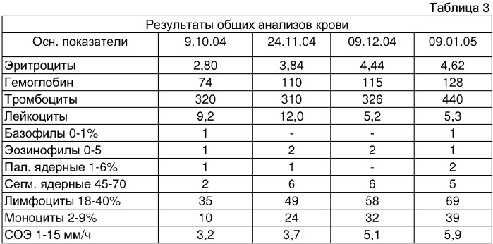 Применение дериватов нафталина в качестве средств для лечения онкологических заболеваний (патент 2349311)