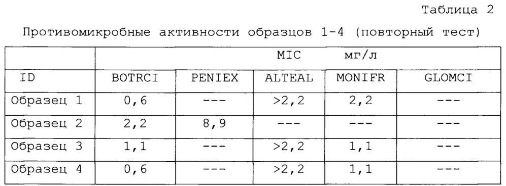 Противомикробные соединения и композиции (патент 2630693)