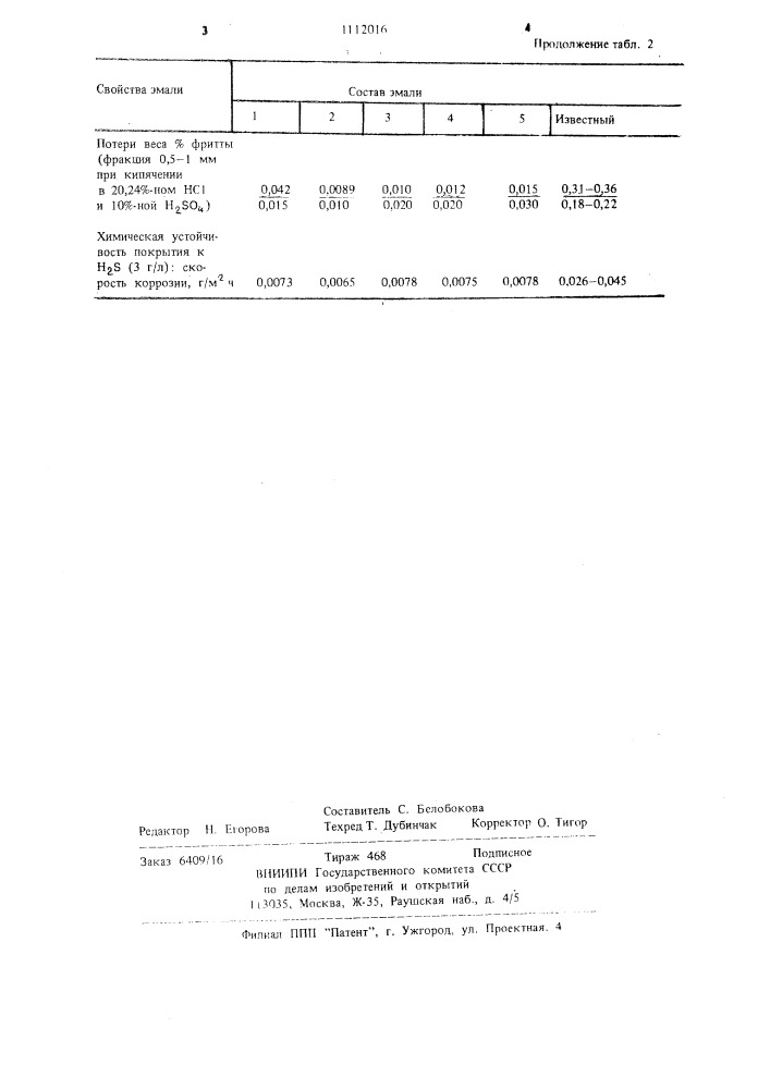 Эмаль для стали (патент 1112016)
