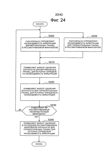 Устройство обработки изображений и способ обработки изображений (патент 2578665)