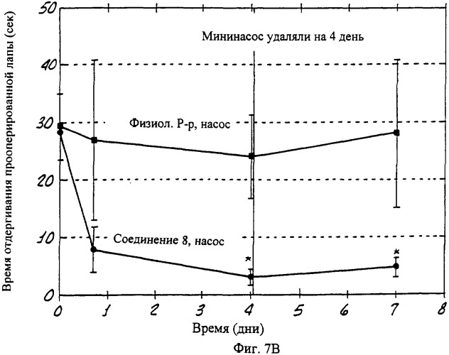 Способы и композиции для снятия боли (патент 2329062)