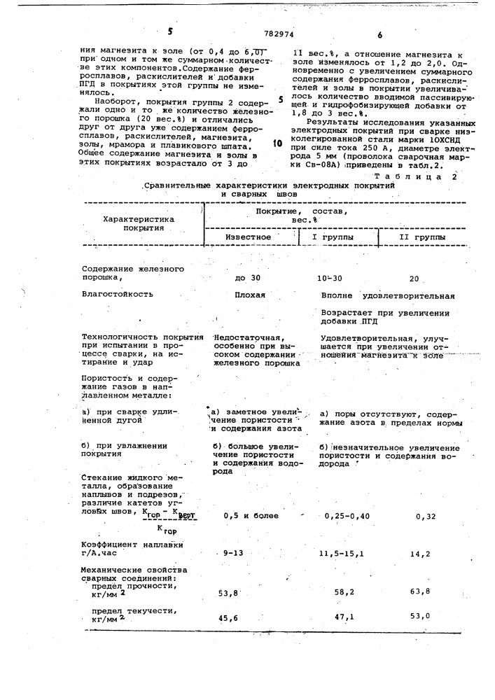 Состав электродного покрытия (патент 782974)